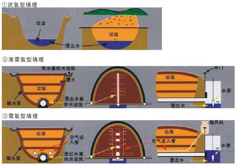 固体废(fèi)弃物工程